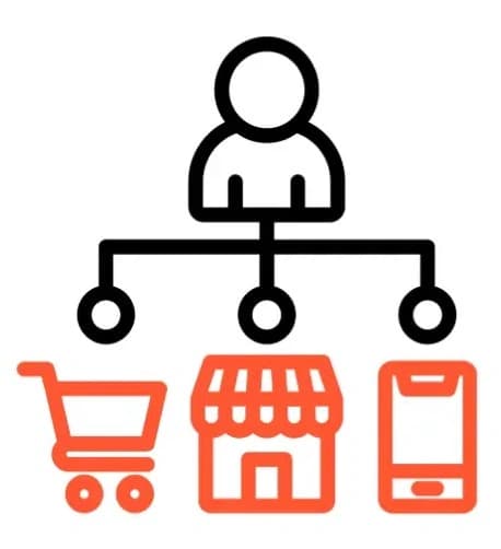 Omnichannel Integration